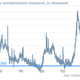 Image for article titled The 35 economic charts from May you really should see